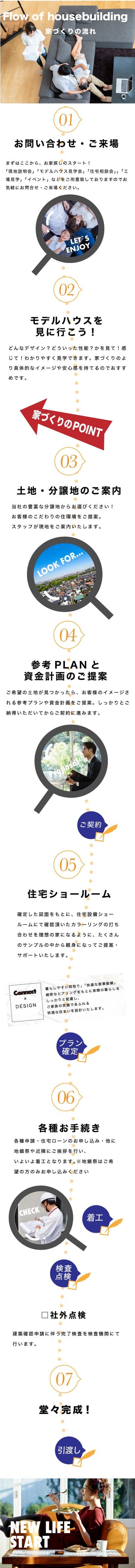 家づくりの流れ 全体図